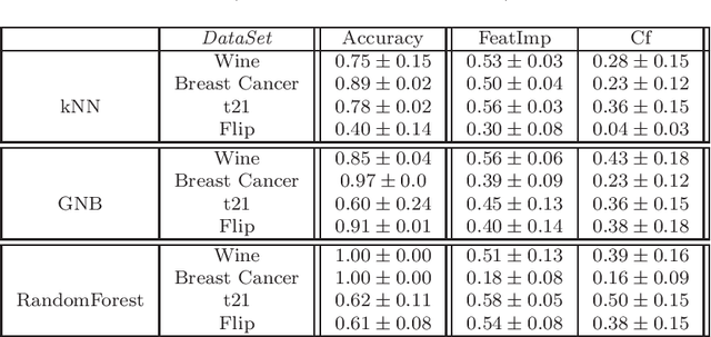 Figure 2 for Model Agnostic Local Explanations of Reject