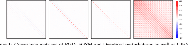 Figure 1 for Adversarially Robust Training through Structured Gradient Regularization