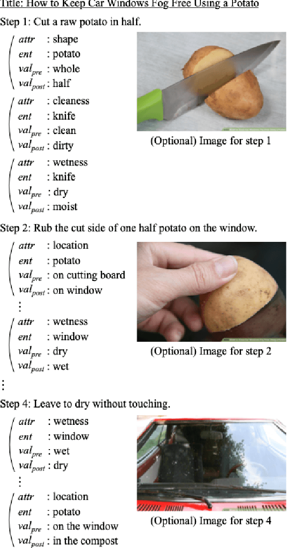 Figure 4 for A Dataset for Tracking Entities in Open Domain Procedural Text