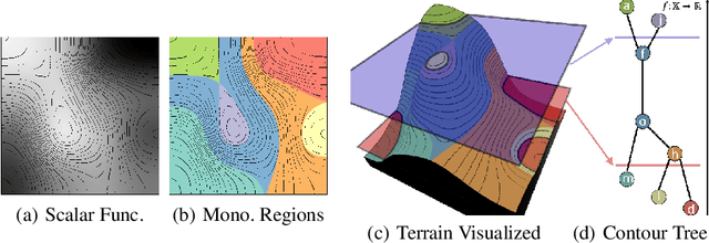 Figure 1 for Topologically-Guided Color Image Enhancement