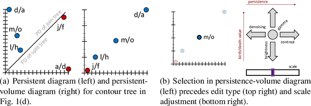 Figure 3 for Topologically-Guided Color Image Enhancement