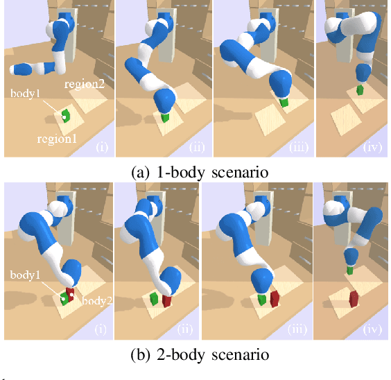 Figure 1 for Extended Task and Motion Planning of Long-horizon Robot Manipulation