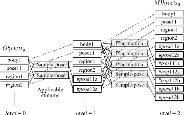 Figure 2 for Extended Task and Motion Planning of Long-horizon Robot Manipulation