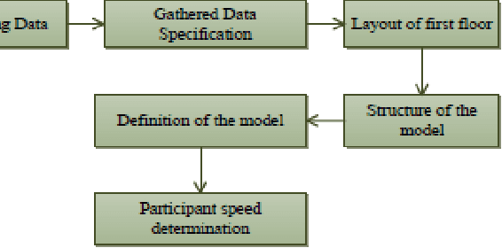 Figure 1 for A Simulation Model for Pedestrian Crowd Evacuation Based on Various AI Techniques
