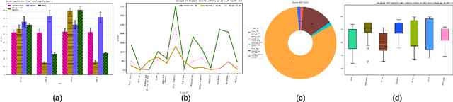 Figure 1 for LEAF-QA: Locate, Encode & Attend for Figure Question Answering