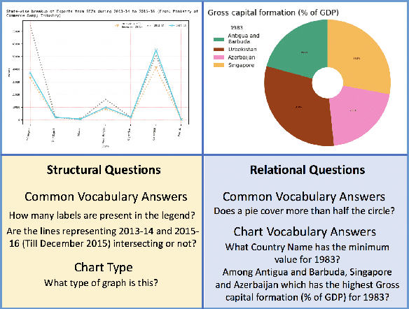 Figure 3 for LEAF-QA: Locate, Encode & Attend for Figure Question Answering