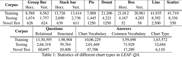 Figure 2 for LEAF-QA: Locate, Encode & Attend for Figure Question Answering