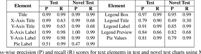 Figure 4 for LEAF-QA: Locate, Encode & Attend for Figure Question Answering