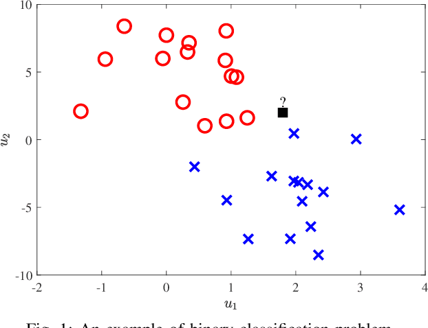 Figure 1 for Low Complexity Classification Approach for Faster-than-Nyquist (FTN) Signalling Detection