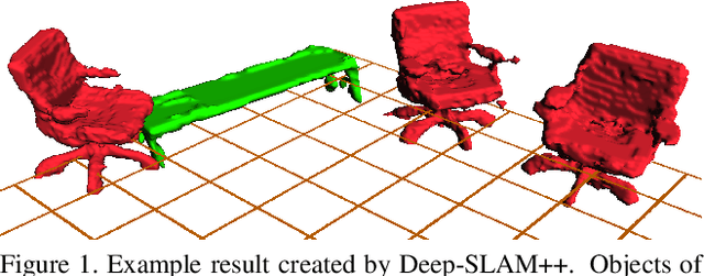 Figure 1 for Deep-SLAM++: Object-level RGBD SLAM based on class-specific deep shape priors