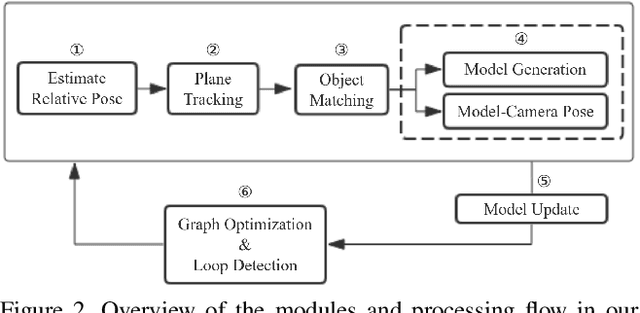 Figure 3 for Deep-SLAM++: Object-level RGBD SLAM based on class-specific deep shape priors