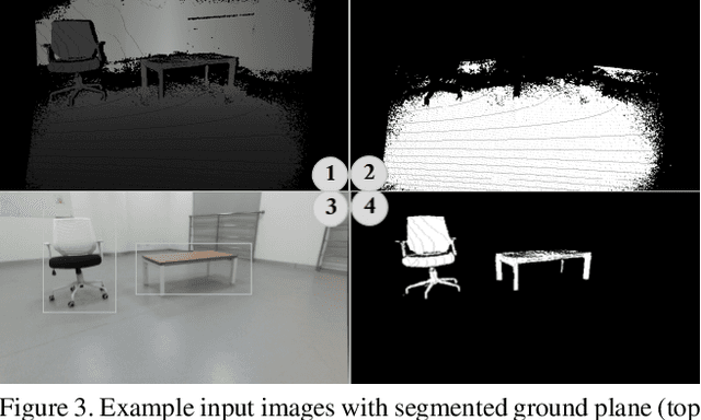 Figure 4 for Deep-SLAM++: Object-level RGBD SLAM based on class-specific deep shape priors