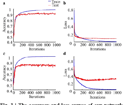 Figure 3 for A Two-stream End-to-End Deep Learning Network for Recognizing Atypical Visual Attention in Autism Spectrum Disorder