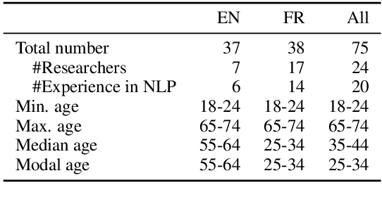 Figure 1 for DiaBLa: A Corpus of Bilingual Spontaneous Written Dialogues for Machine Translation