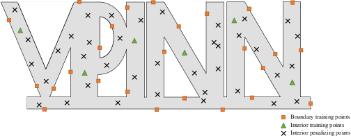 Figure 1 for Variational Physics-Informed Neural Networks For Solving Partial Differential Equations