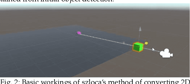 Figure 2 for Szloca: towards a framework for full 3D tracking through a single camera in context of interactive arts