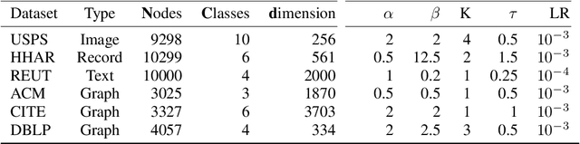 Figure 2 for Efficient block contrastive learning via parameter-free meta-node approximation