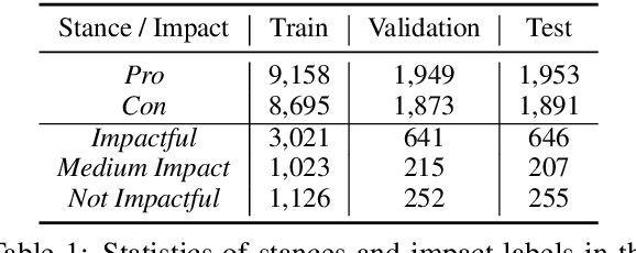 Figure 2 for Exploring Discourse Structures for Argument Impact Classification