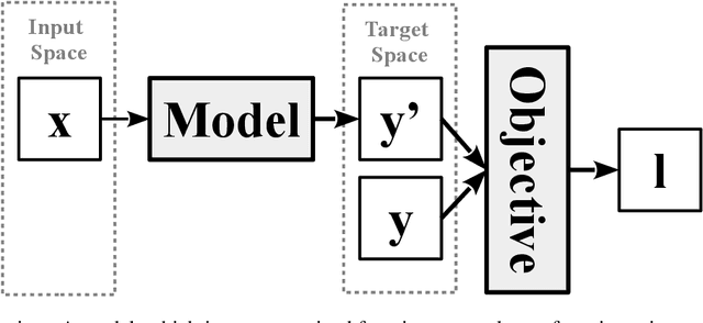 Figure 1 for Deep Learning in Information Security
