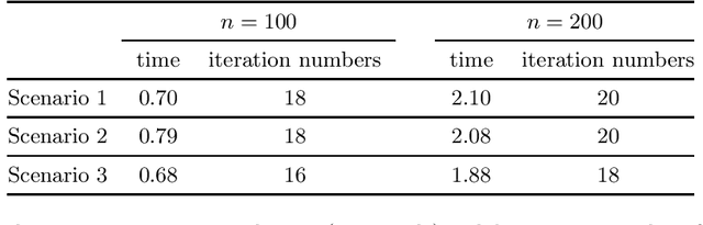 Figure 1 for Estimation of Individualized Decision Rules Based on an Optimized Covariate-Dependent Equivalent of Random Outcomes