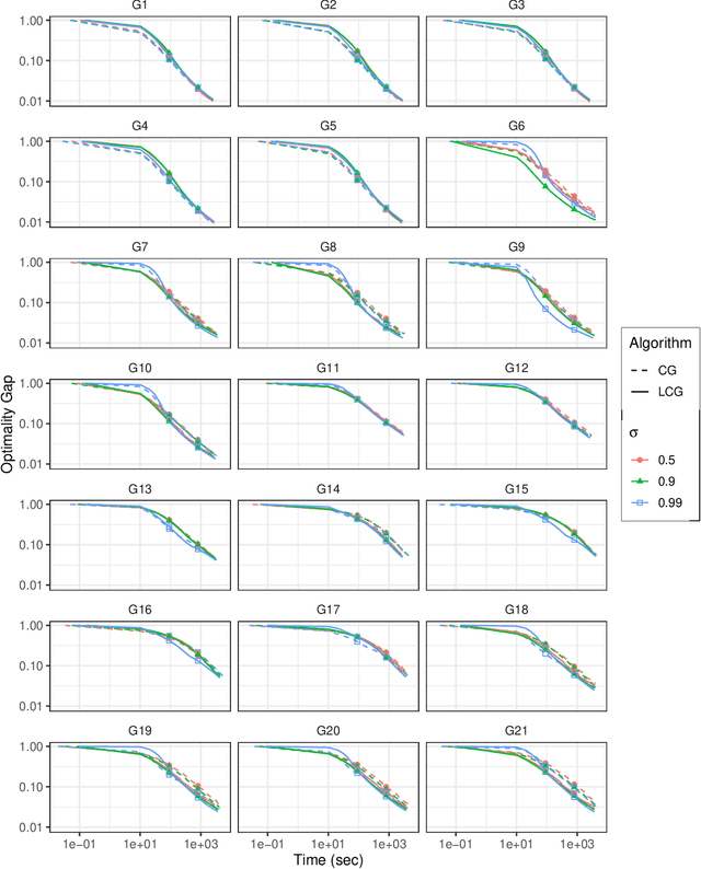 Figure 3 for A conditional gradient homotopy method with applications to Semidefinite Programming