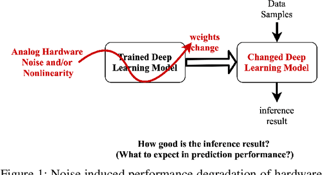 Figure 1 for Benchmarking Inference Performance of Deep Learning Models on Analog Devices