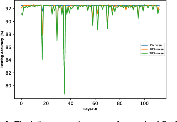 Figure 4 for Benchmarking Inference Performance of Deep Learning Models on Analog Devices