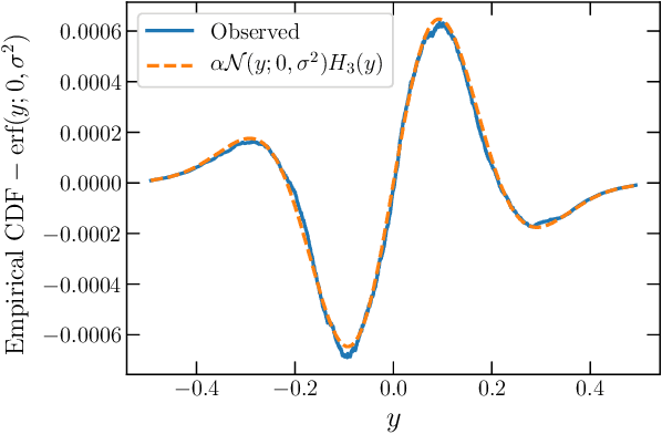 Figure 1 for Finite size corrections for neural network Gaussian processes