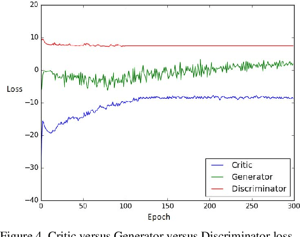 Figure 3 for HP-GAN: Probabilistic 3D human motion prediction via GAN