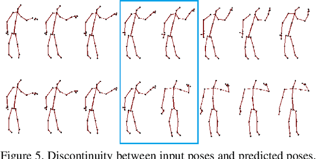 Figure 4 for HP-GAN: Probabilistic 3D human motion prediction via GAN