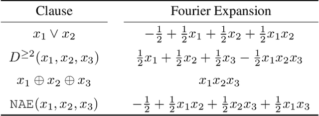 Figure 1 for FourierSAT: A Fourier Expansion-Based Algebraic Framework for Solving Hybrid Boolean Constraints