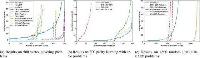 Figure 2 for FourierSAT: A Fourier Expansion-Based Algebraic Framework for Solving Hybrid Boolean Constraints