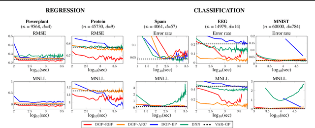 Figure 4 for Random Feature Expansions for Deep Gaussian Processes