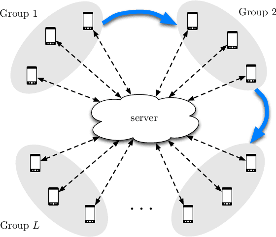 Figure 2 for Turbo-Aggregate: Breaking the Quadratic Aggregation Barrier in Secure Federated Learning