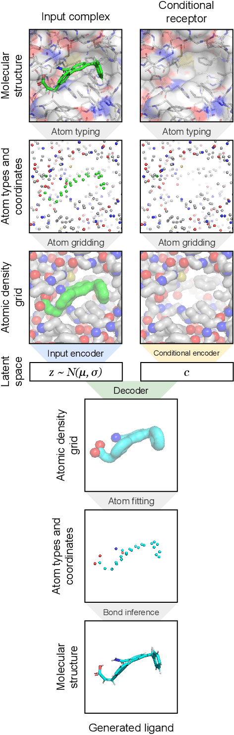 Figure 2 for Generating 3D Molecules Conditional on Receptor Binding Sites with Deep Generative Models