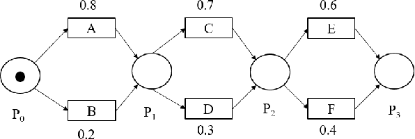 Figure 1 for Trace Recovery from Stochastically Known Logs