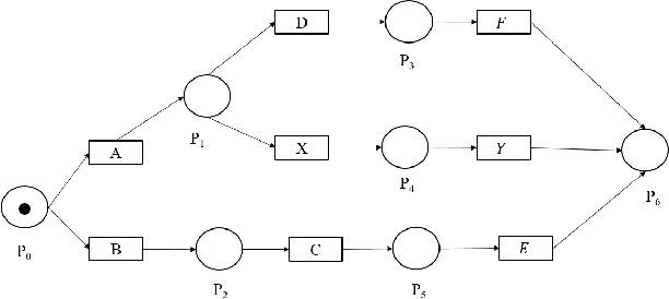 Figure 2 for Trace Recovery from Stochastically Known Logs