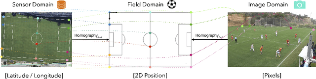 Figure 1 for Learning Football Body-Orientation as a Matter of Classification