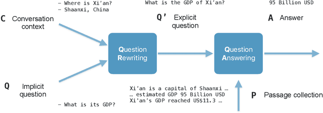 Figure 1 for Question Rewriting for Conversational Question Answering