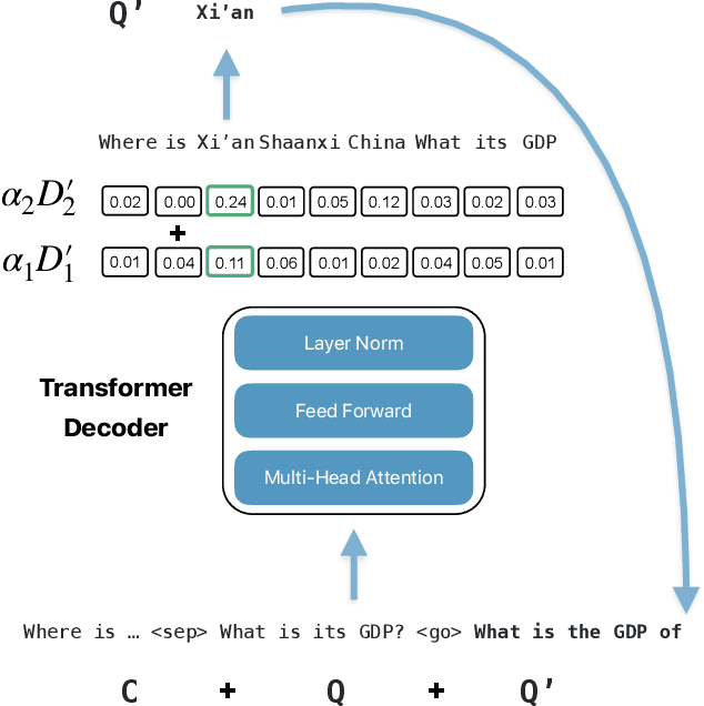 Figure 3 for Question Rewriting for Conversational Question Answering