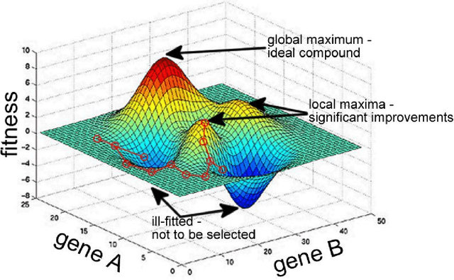 Figure 3 for A survey on Big Data and Machine Learning for Chemistry