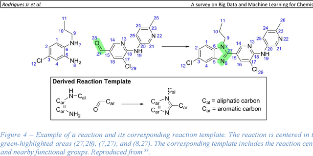 Figure 4 for A survey on Big Data and Machine Learning for Chemistry
