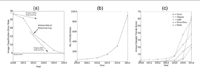 Figure 1 for A survey on Big Data and Machine Learning for Chemistry