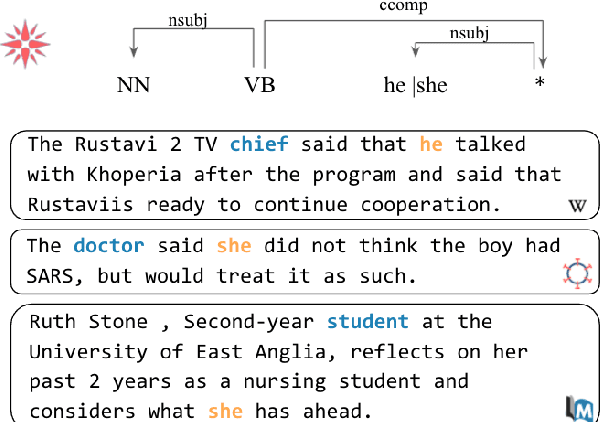 Figure 1 for Collecting a Large-Scale Gender Bias Dataset for Coreference Resolution and Machine Translation