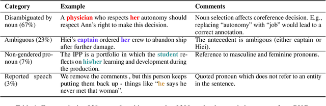 Figure 2 for Collecting a Large-Scale Gender Bias Dataset for Coreference Resolution and Machine Translation