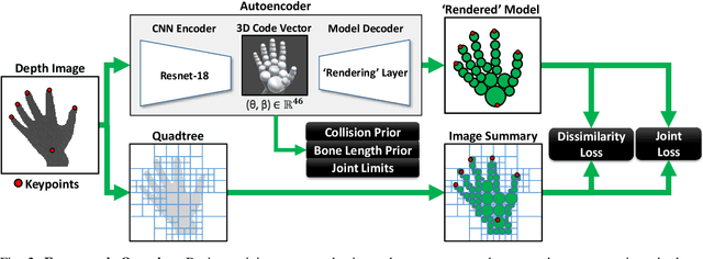 Figure 2 for Generative Model-Based Loss to the Rescue: A Method to Overcome Annotation Errors for Depth-Based Hand Pose Estimation