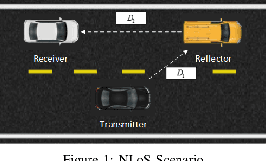 Figure 1 for Measurement Based Non-Line-Of-Sight Vehicular Visible Light Communication Channel Characterization