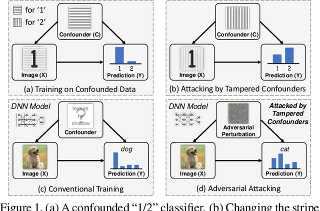 Figure 1 for Adversarial Visual Robustness by Causal Intervention
