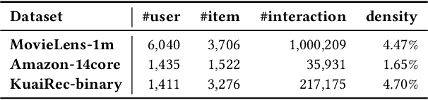 Figure 3 for Forgetting Fast in Recommender Systems