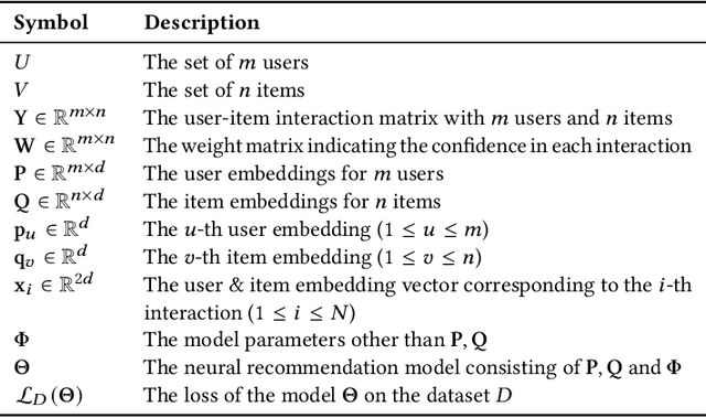 Figure 2 for Forgetting Fast in Recommender Systems